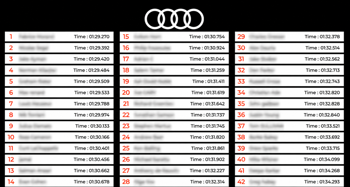 Audi USA Live Leaderboard Example For Racing Simulator Rental