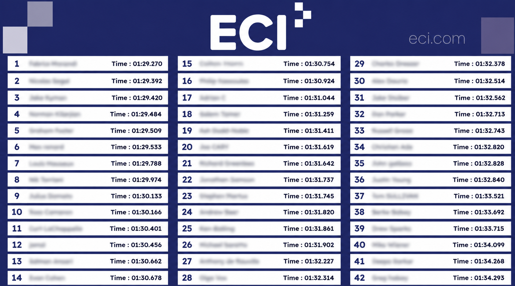 ECI Live Leaderboard Example For Racing Simulator Rental