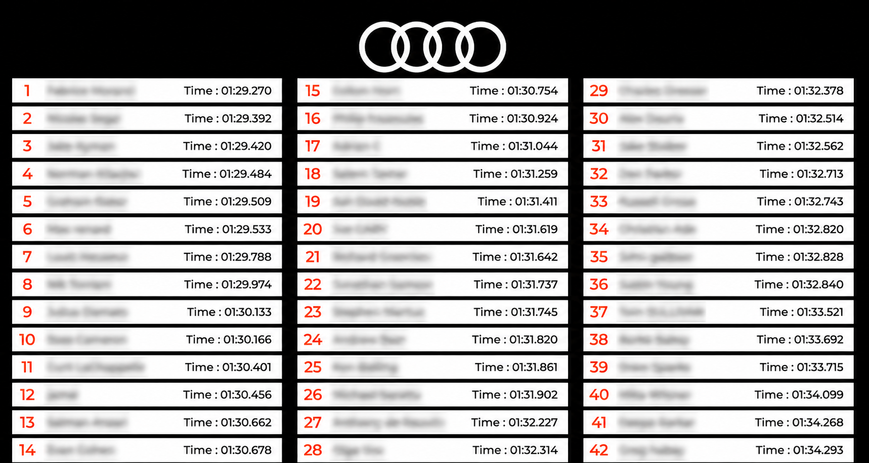Audi USA Live Leaderboard Example For Racing Simulator Rental