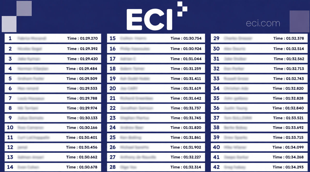 ECI Live Leaderboard Example For Racing Simulator Rental