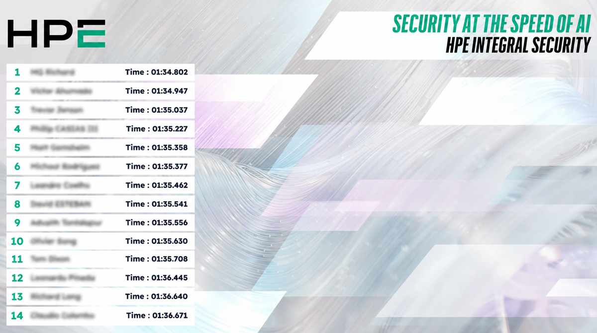 HPE Live Leaderboard Example For Racing Simulator Rental