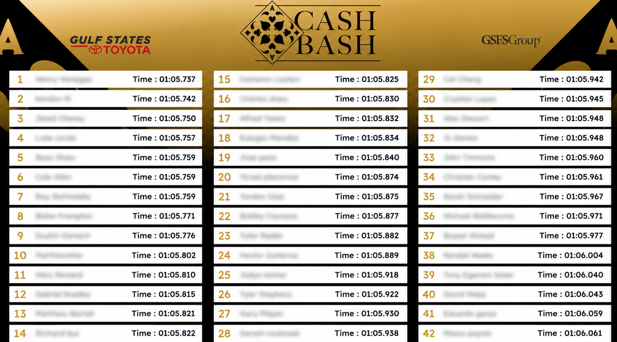 Toyota Gulf States Live Leaderboard Example For Racing Simulator Rental