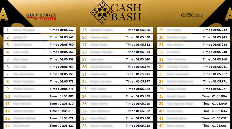 Toyota Gulf States branded leaderboard demo