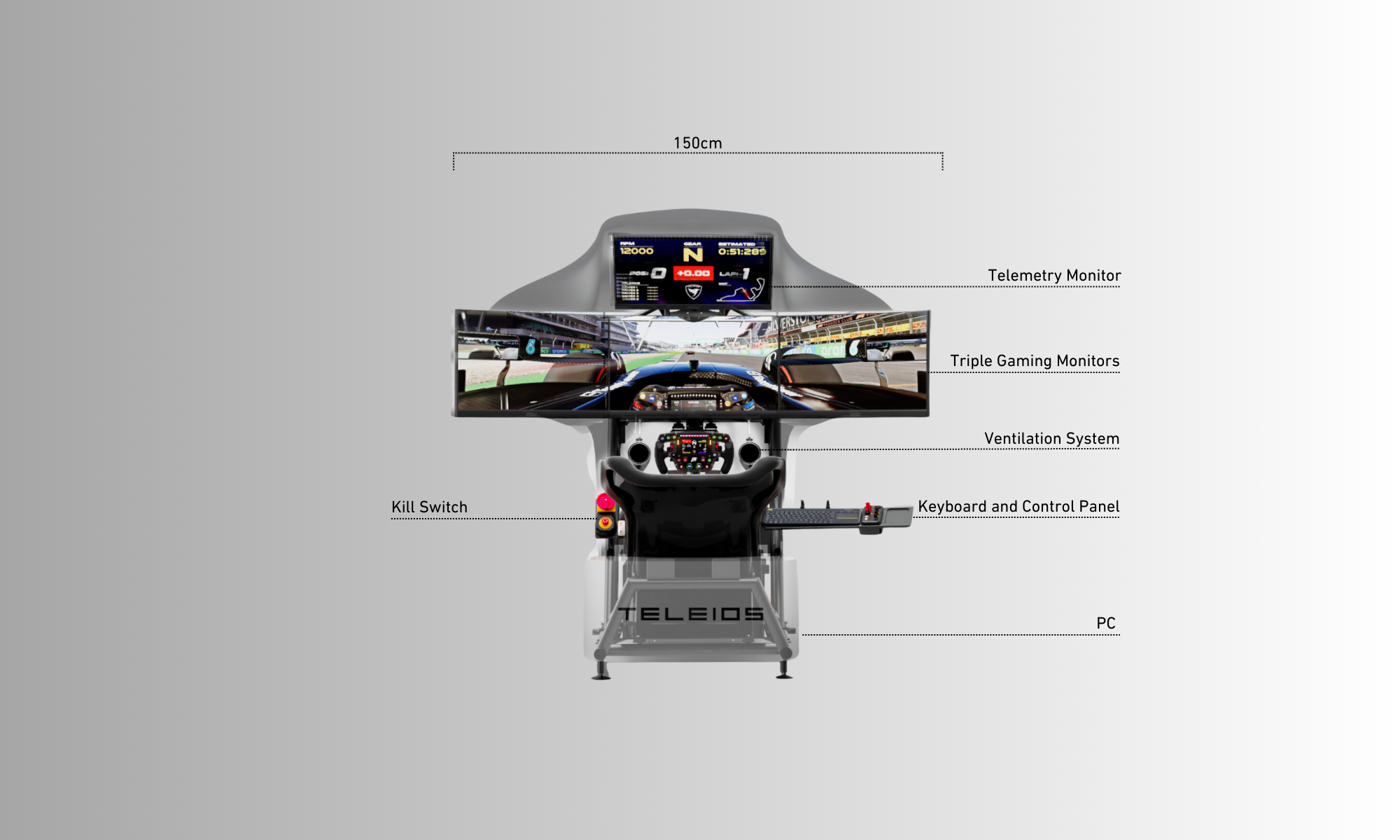 The Teleios F1 Racing Simulator Labelled